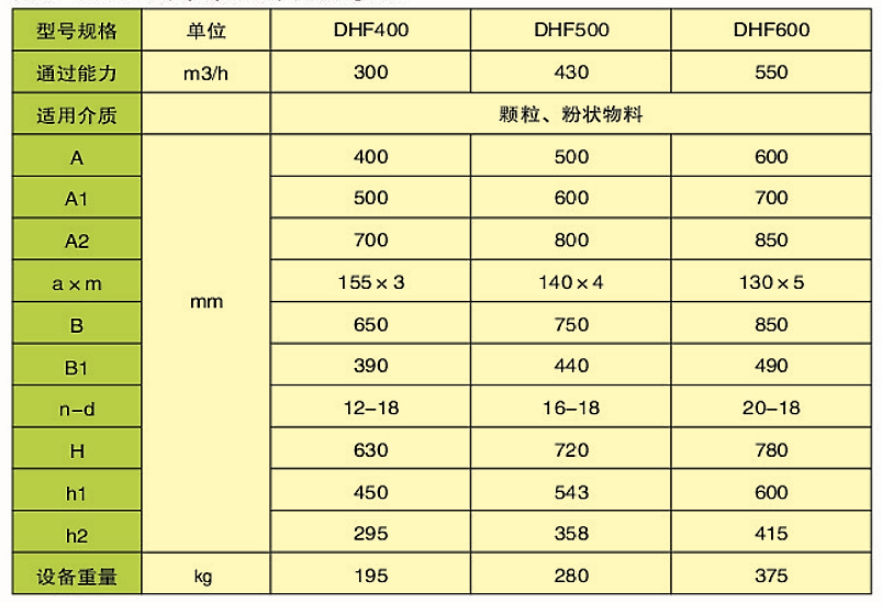 DHF型扇（?。┬伍y門(圖2)